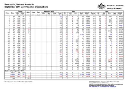 Bencubbin, Western Australia September 2014 Daily Weather Observations Date Day