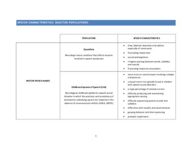 Speech Characteristics: Selected Populations