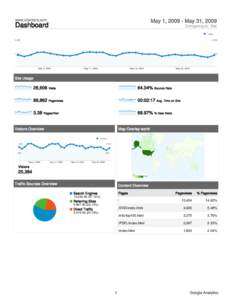 Computing / Google Analytics / Bounce rate / Unique user / AVG / Web analytics / Software / Internet