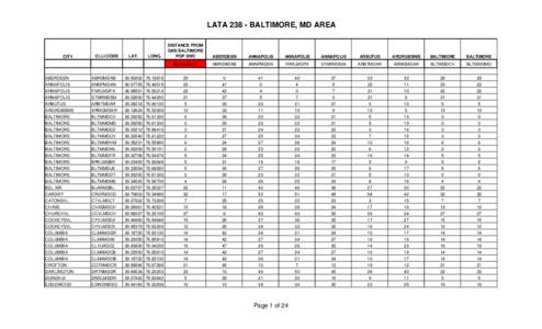 Maryland LATA 238 Mileage Table (734KB, PDF)