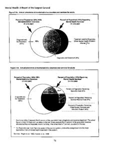 Mental Health: A Report of the Surgeon General Figure 2-5a. Annual prevalence of mental/addictive  disorders