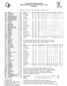 2014 Louisville Cardinals Baseball Statistics Summary for Louisville (as of Jun 16, [removed]All games) Record: 50-17 Home: 34-7 Away: 12-6 Neutral: 4-4 American: 19-5 Date