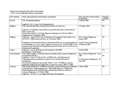 Report on Assessment of the state of convergence ANNEX 1: list of applicable leniency programmes ECN member Name and Legal basis of the leniency programme