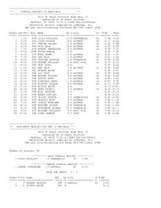 ************************************************** *** OVERALL RESULTS 1K Road Race *** ************************************************** 2014 SC Peach Festival Road Race 1K