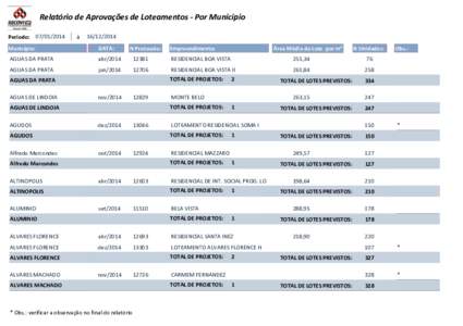 Relatório de Aprovações de Loteamentos - Por Município Período:   à