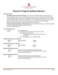 Pharm.D. Program Quality Indicators Accreditation Status Accreditation Council for Pharmacy Education - The University of Oklahoma College of Pharmacy Doctor of Pharmacy program earned an 8 year accreditation status from
