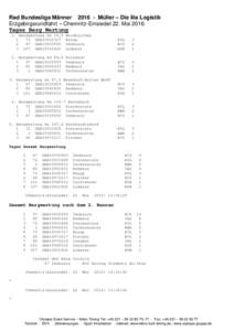 Rad Bundesliga MännerMüller – Die lila Logistik Erzgebirgsrundfahrt – Chemnitz-Einsiedel 22. Mai 2016 Tages Berg Wertung 1. Bergwertung km 16,GER19930317