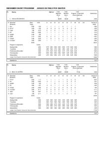 SM DAMER SHORT PROGRAM Pl. JUDGES DETAILS PER SKATER  Name