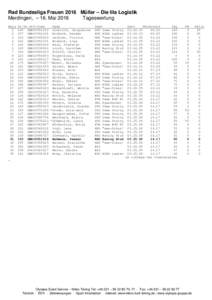 Rad Bundesliga Frauen 2016 Müller – Die lila Logistik Merdingen, – 16. Mai 2016 Tageswertung Rang 1 2