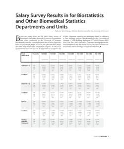 Salary Survey Results in for Biostatistics and Other Biomedical Statistics Departments and Units Professor Taka Ashikaga, Director, Bioinformatics Facility, University of Vermont  B