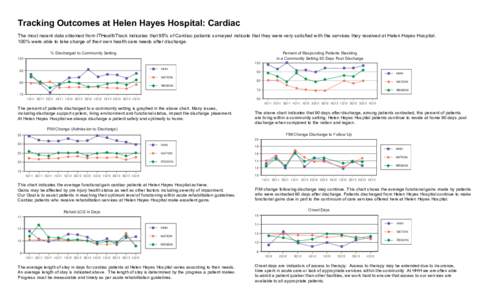 Tracking Outcomes at Helen Hayes Hospital: Cardiac The most recent data obtained from ITHealthTrack indicates that 95% of Cardiac patients surveyed indicate that they were very satisfied with the services they received a