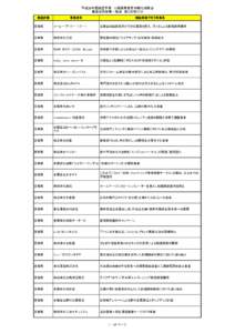 平成26年度補正予算　小規模事業者持続化補助金 審査採択結果一覧表　第２次受付分 都道府県 事業者名