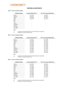 HISTORICAL DRIP PRICES 2014 – Veresen Common Shares Dividend Month Average Market Price (1)