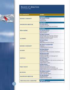 Board of directors As of 31 March, 2003 FIELD REPRESENTED  MEMBER