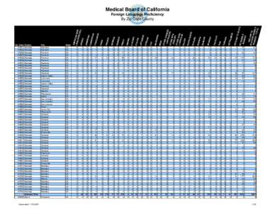 Medical Board of California  Generated: [removed]