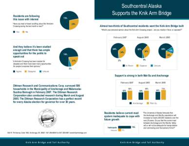 Southcentral Alaska Supports the Knik Arm Bridge Residents are following this issue with interest