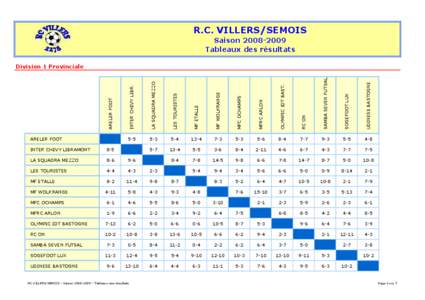RC Villers - Saison[removed]Tableaux résultats