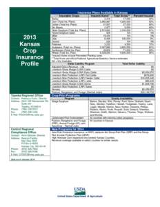Insurance Plans Available in Kansas Insurable Crops 2013 Kansas Crop