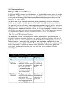 MAE Assessment Process History of MAE Assessment Processes In 2009, the ABET Committee provided a general list of required assessment data to the faculty. In 2010, this was followed by a request for more specific data an
