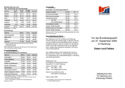 Vor der Bundestagswahl am 27. September 2009 in Hamburg - Daten und Fakten