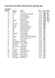 lnternational Tetrathlon 2014 Australia - Running, Girls Competitor Number 24  tt