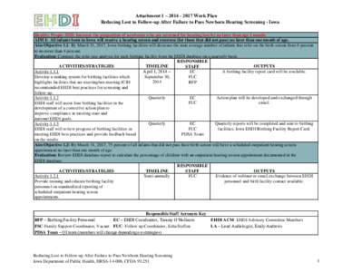 Attachment 1 – [removed]Work Plan Reducing Lost to Follow-up After Failure to Pass Newborn Hearing Screening - Iowa Healthy People 2020: Increase the proportion of newborns who are screened for hearing loss by no la