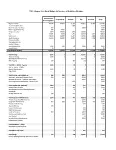 FY2014 August Zero-Based Budget for Secretary of State Core Divisions  Administration & Investigations Regular Salaries Annual Leave Pay Out