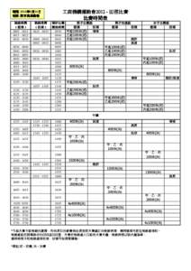 時間: 2012年9月16日 工商機構運動會2012 - 田徑比賽 地點: 將軍澳運動場 比賽時間表 男子公開組 男子先進組