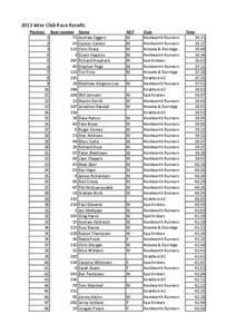 2013 Inter Club Race Results Position[removed]