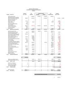 Balance sheet / Current asset / Income statement / Knowledge Is Power Program / Asset / Generally Accepted Accounting Principles / Financial statements / Business