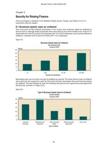 Business Finance in New Zealand[removed]Chapter 8 Security for Raising Finance A full set of tables is available in the Statistical Tables section. Please view Tables 27 to 31 in