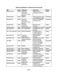 Chemical Legislation in California in the Last Decade