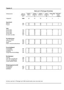 Microsoft Word - Th.ringen-Monitor 2005_anhang_endfassung.doc