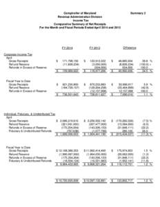 Comptroller of Maryland Revenue Administration Division Income Tax Comparative Summary of Net Receipts For the Month and Fiscal Periods Ended April 2014 and 2013