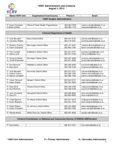 VERV Administrators and Contacts August 1, 2012 Name/VERV Unit Organization/Town/County