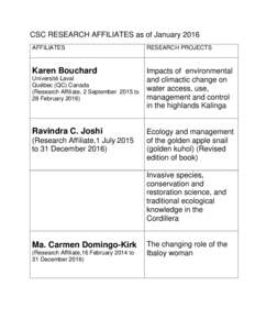 CSC RESEARCH AFFILIATES as of January 2016 AFFILIATES RESEARCH PROJECTS  Karen Bouchard