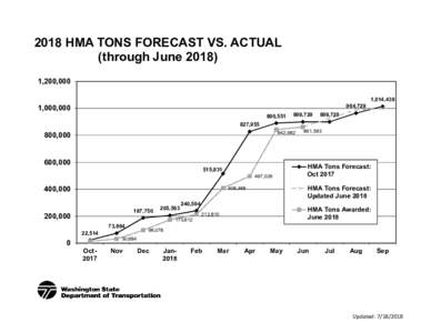 2018 HMA Forecast and Award