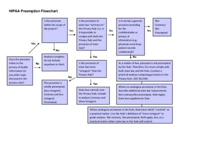 HIPAA Preemption Flowchart Is the provision within the scope of the project?  Yes