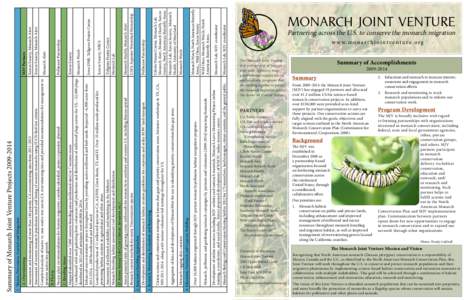 Monarch Lab, MJV coordinator  Monarch Lab, MJV coordinator Development of online resources including MJV website and outreach materials, Monarch Larva Monitoring Project online training, e-newsletters, and social media. 