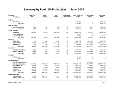 Economy of Alaska / BP / Fuels / Oils / Petroleum / Prudhoe Bay Oil Field / Cook Inlet / Kuparuk Oil Field / Barrel / Soft matter / Geography of Alaska / Alaska