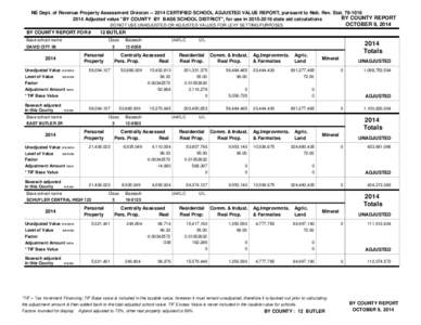 NE Dept. of Revenue Property Assessment Division[removed]CERTIFIED SCHOOL ADJUSTED VALUE REPORT, pursuant to Neb. Rev. Stat[removed]BY COUNTY REPORT 2014 Adjusted value 