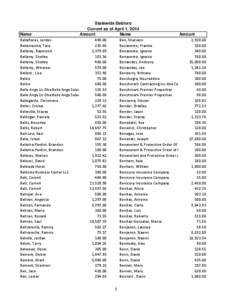 Statewide Debtors Current as of April 1, 2014 Name Amount Name Amount