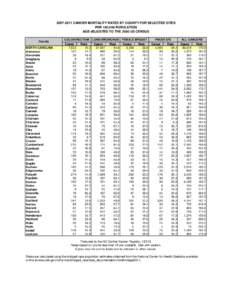 [removed]CANCER MORTALITY RATES BY COUNTY FOR SELECTED SITES PER 100,000 POPULATION AGE-ADJUSTED TO THE 2000 US CENSUS County NORTH CAROLINA Alamance