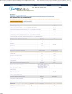 Modesto Irrigation District (Smart Grid Deployment and Installation Project) | SmartGrid.gov