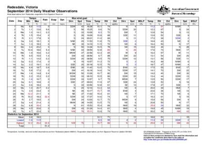 Redesdale, Victoria September 2014 Daily Weather Observations Most observations from Redesdale, evaporation from Eppalock Reservoir. Date