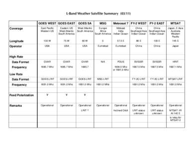 Weather satellites / Earth observation satellites / Transport / Earth / Long-range identification and tracking / Water transport / Unmanned spacecraft / Japan Meteorological Agency / Meteosat / Multi-Functional Transport Satellite