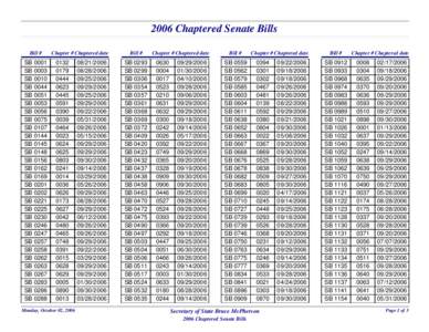 z[removed]Senate Bills for Internet