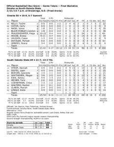Official Basketball Box Score -- Game Totals -- Final Statistics Omaha vs South Dakota State[removed]p.m. at Brookings, S.D. (Frost Arena) Omaha 56 • 16-9, 6-7 Summit Total 3-Ptr