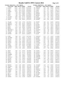 Results SARTG-WW-Contest 2014 Single Operator, All Bands Callsign QSOs Mults QSOp 1 LJ8IB K1MK