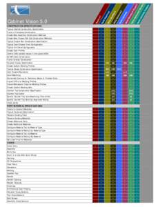 CV-S2M Feature Comparison Charts